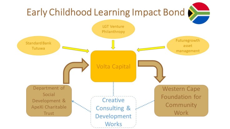 Early_Childhood_Learning_Impact_Bond_SA